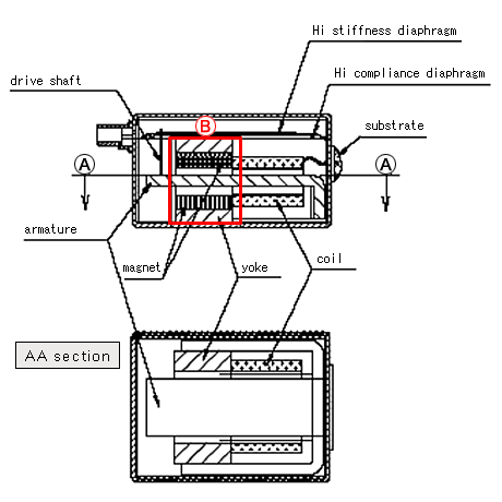 2 magnetic pole type