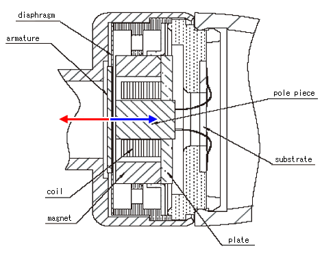 1 magnetic pole type